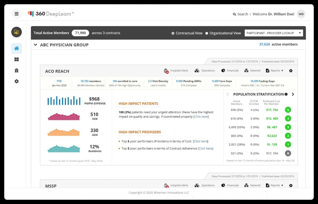 DeepLearn population risk dashboard