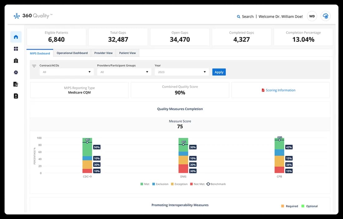 QPP and MIPS quality dashboard
